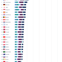 KINEWS24.de - Global-AI-vibrancy-ranking-bar