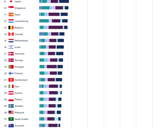 KINEWS24.de - Global-AI-vibrancy-ranking-bar