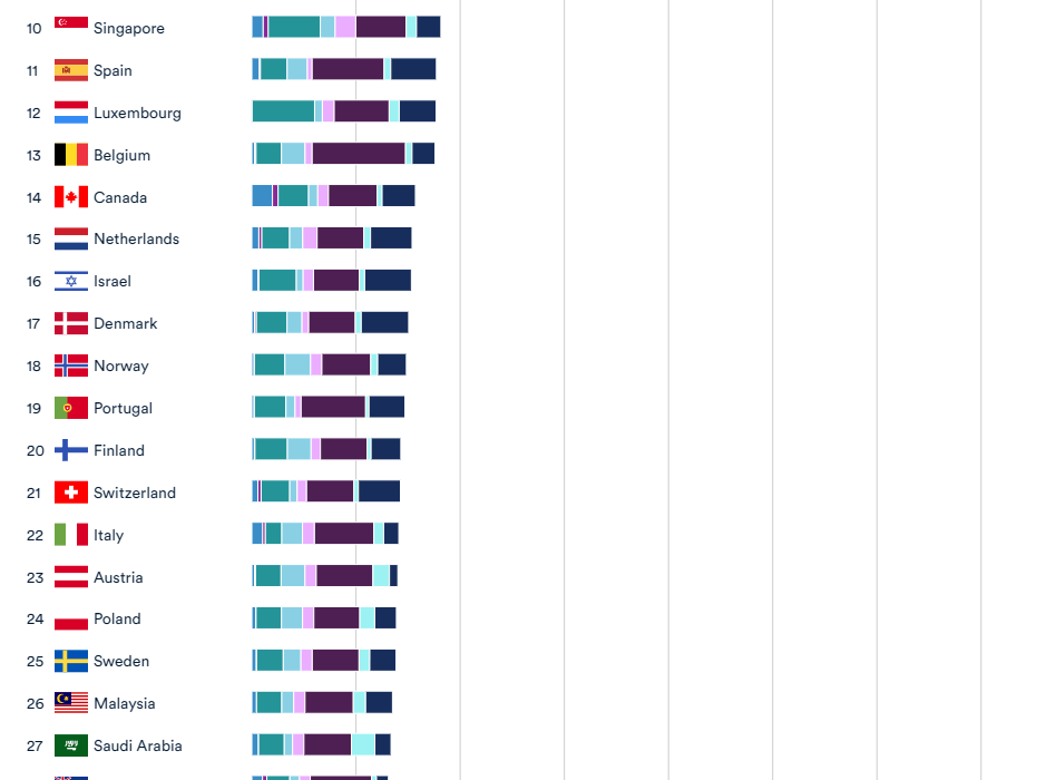 KINEWS24.de - Global-AI-vibrancy-ranking-bar