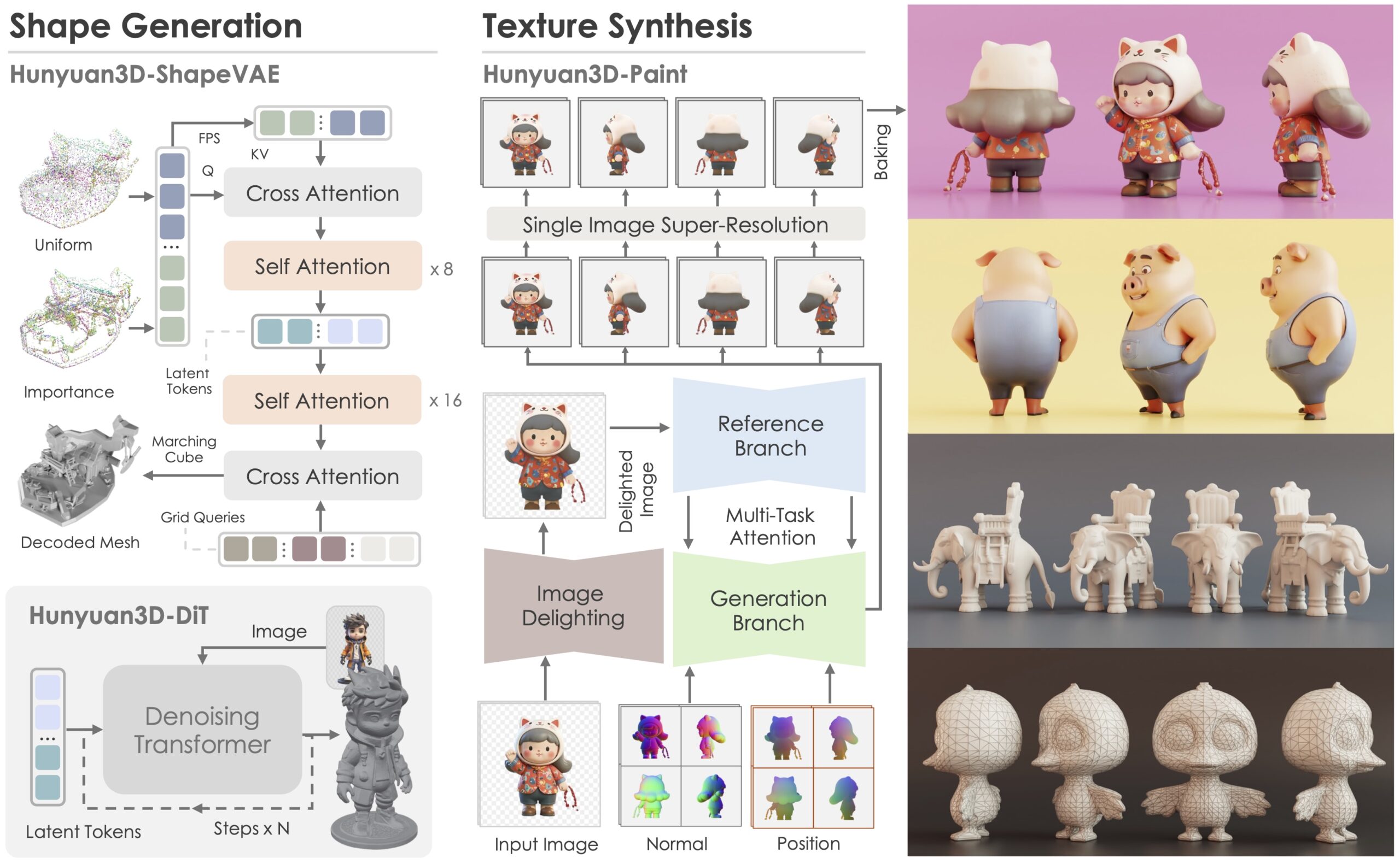 Hunyuan3D 2.0