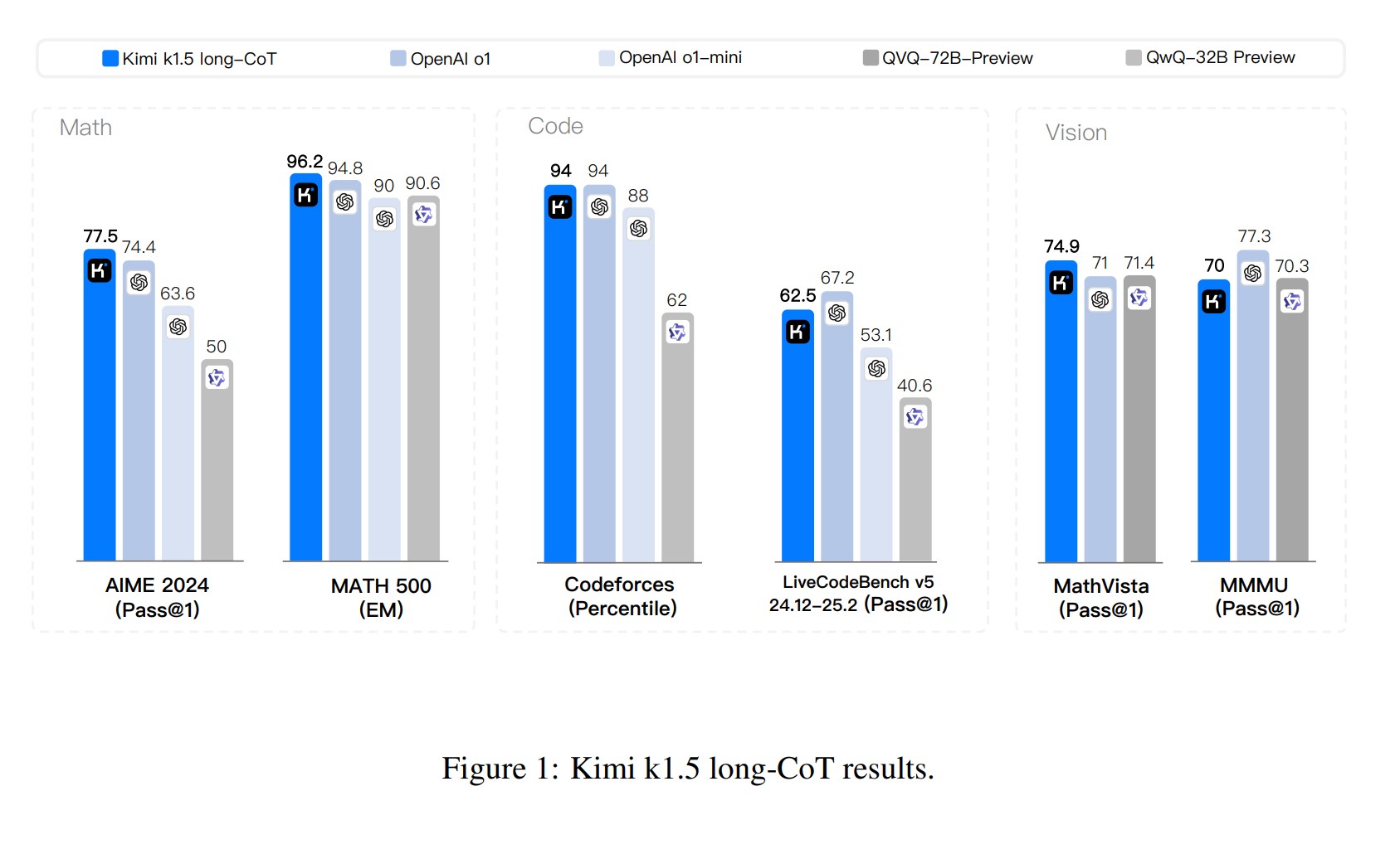 Benchmarks