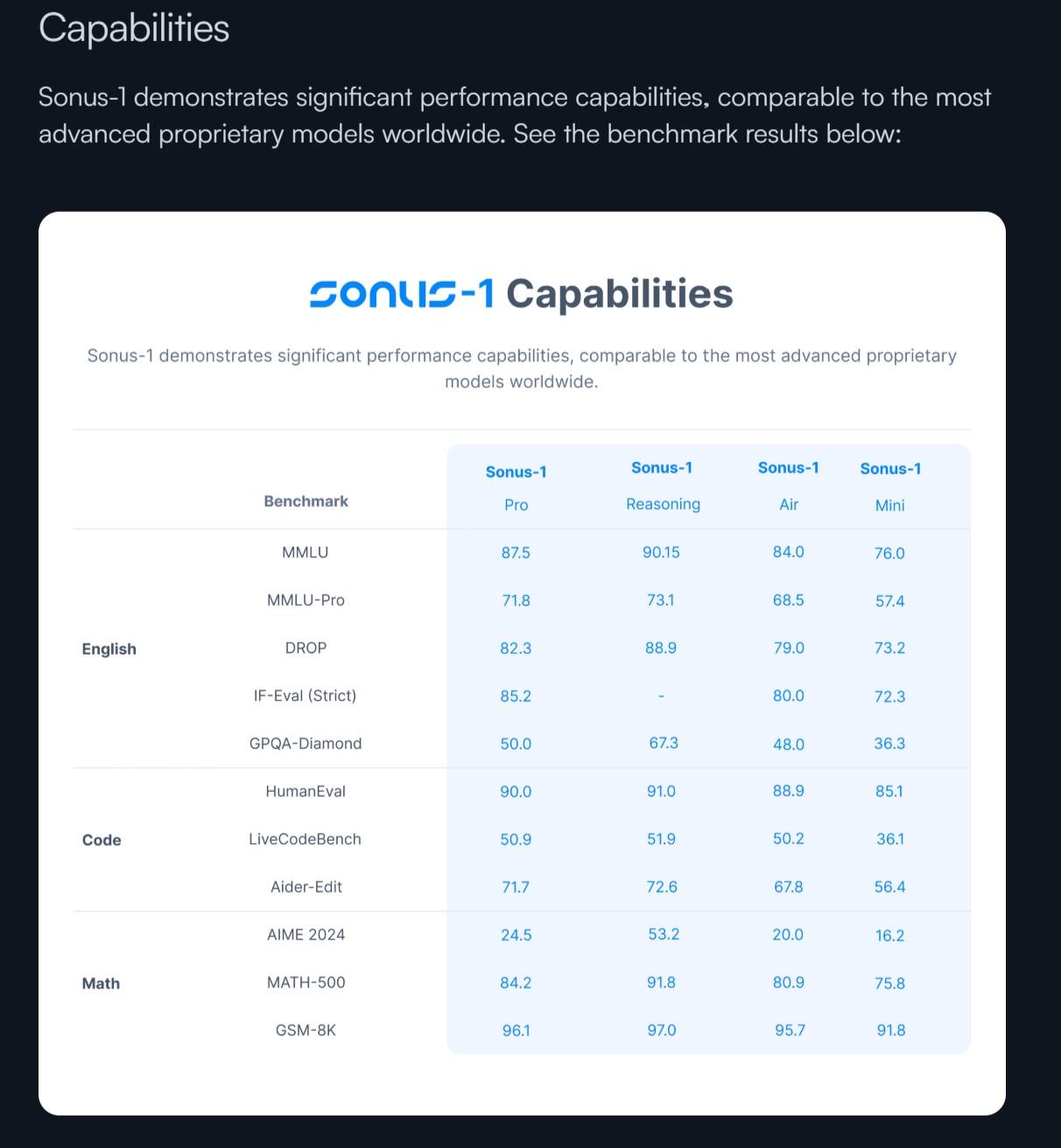 Sonus-1