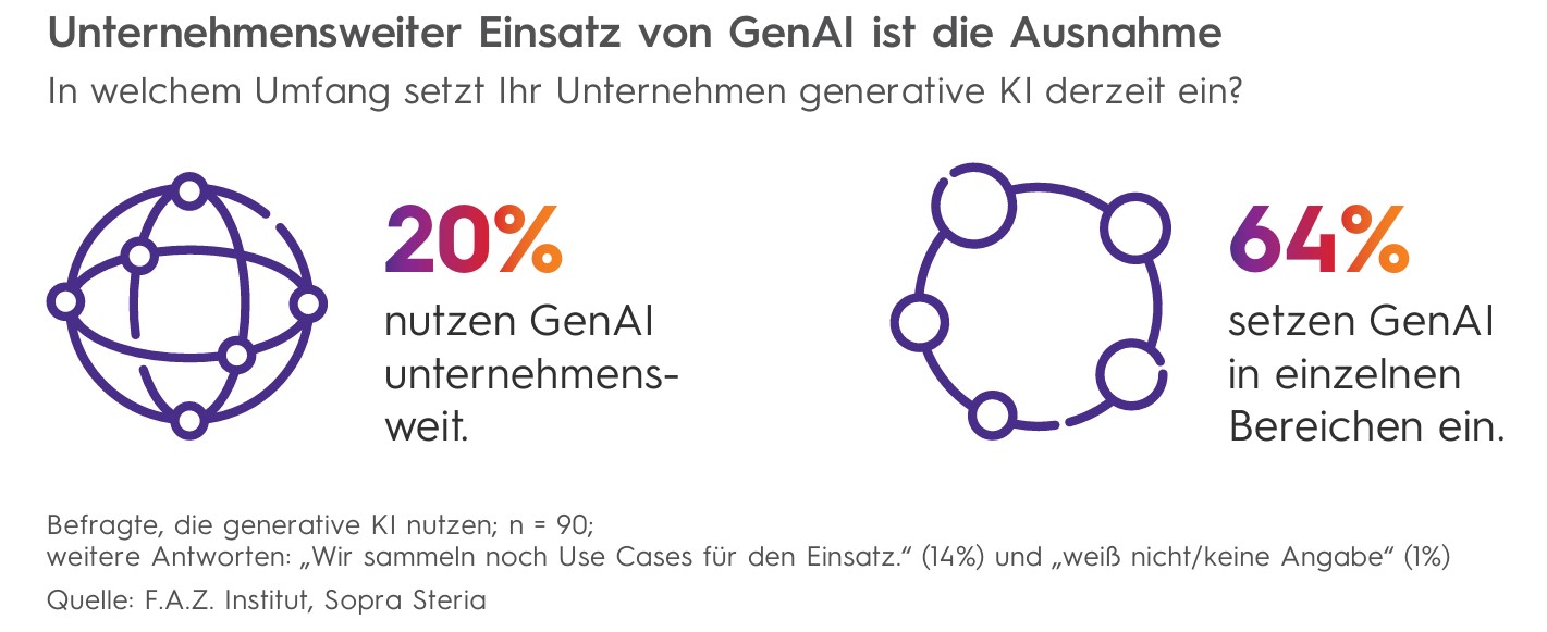 Disruptive Potenziale generativer KI