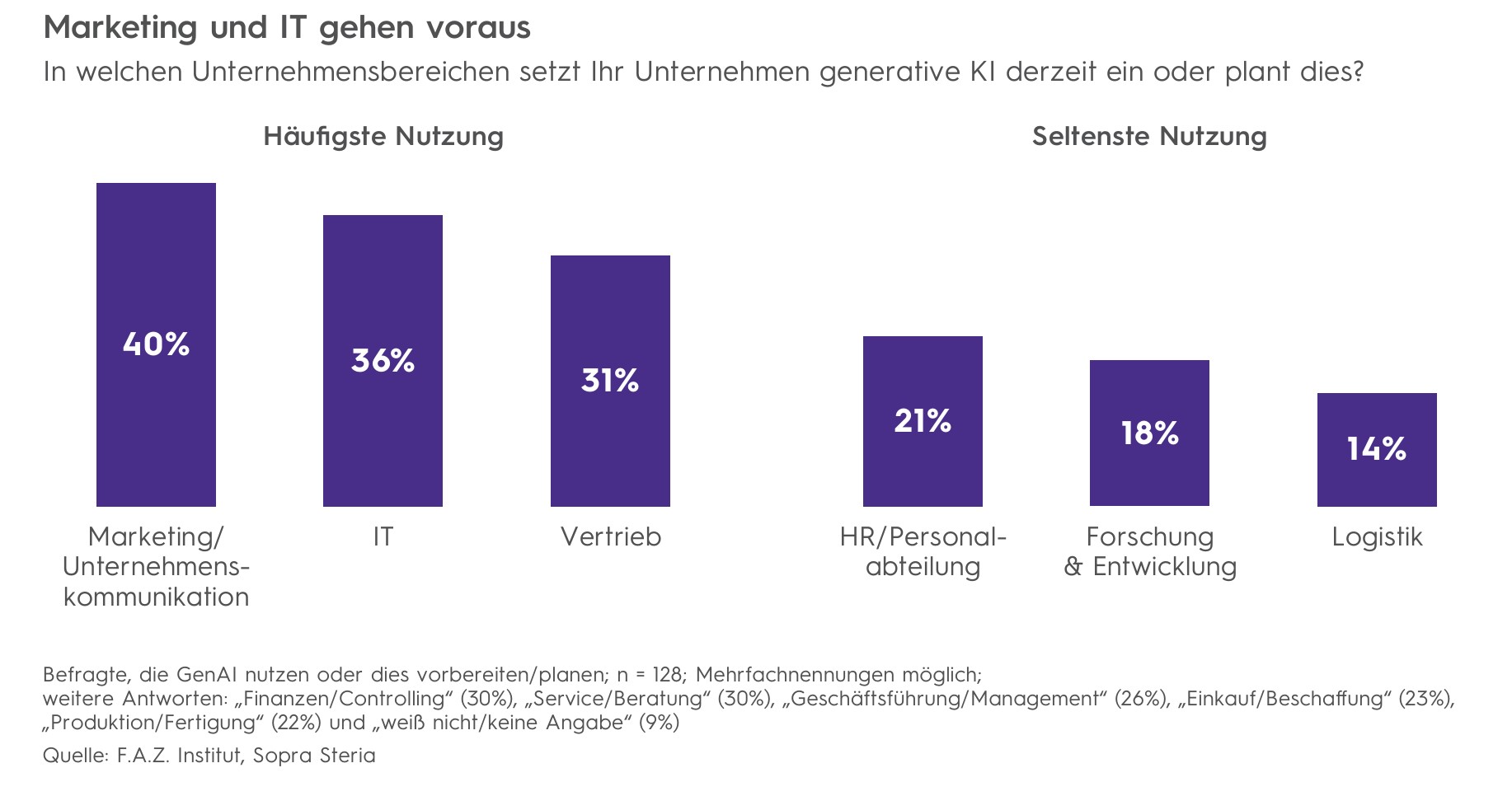 Disruptive Potenziale generativer KI