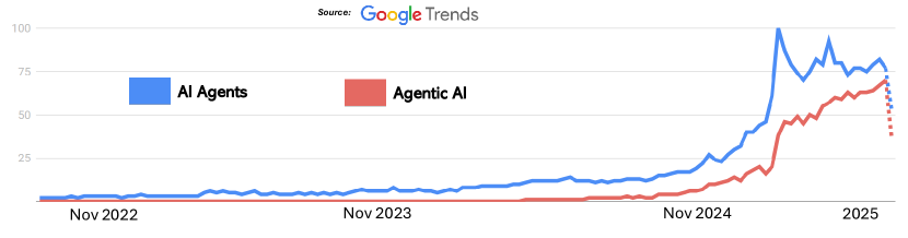KINEWS24.de - AI Agents Agentic AI