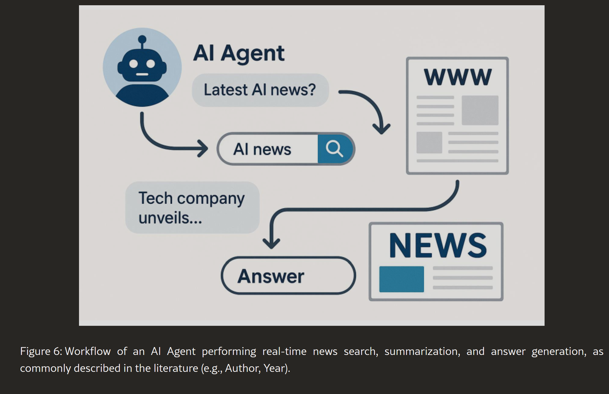 KINEWS24.de - AI Agents Agentic AI
