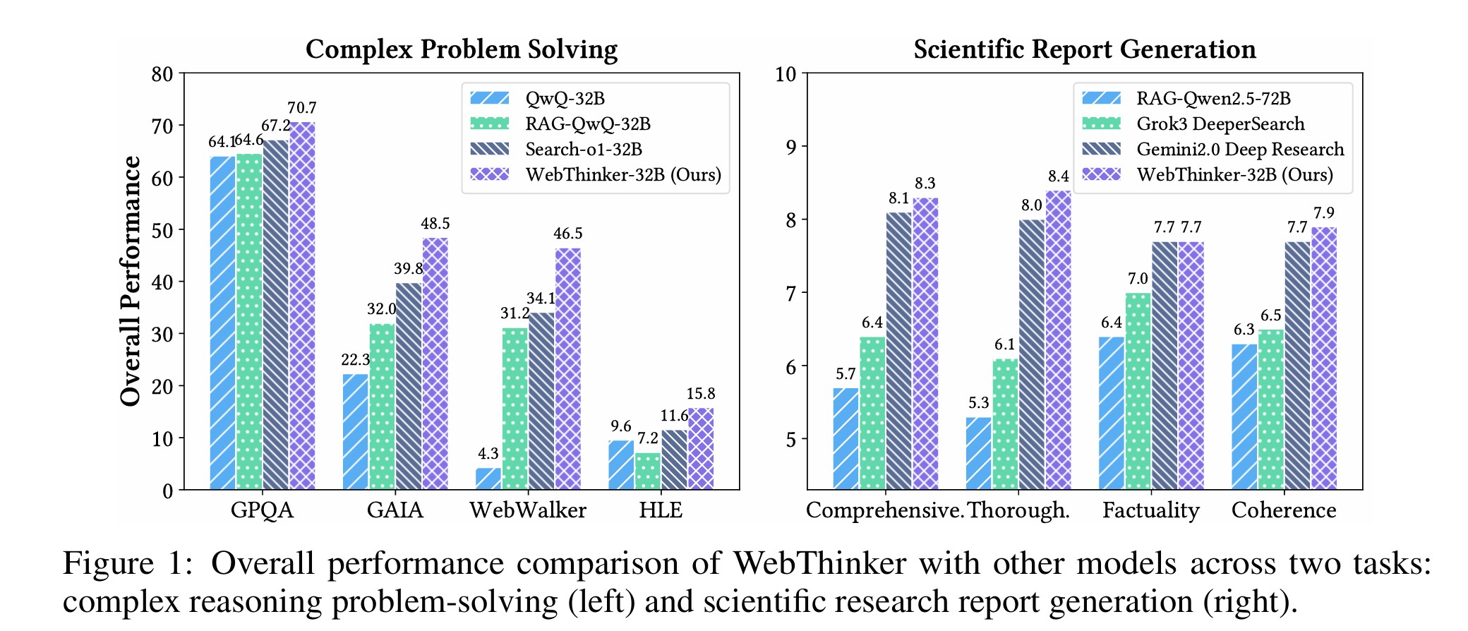 WebThinker