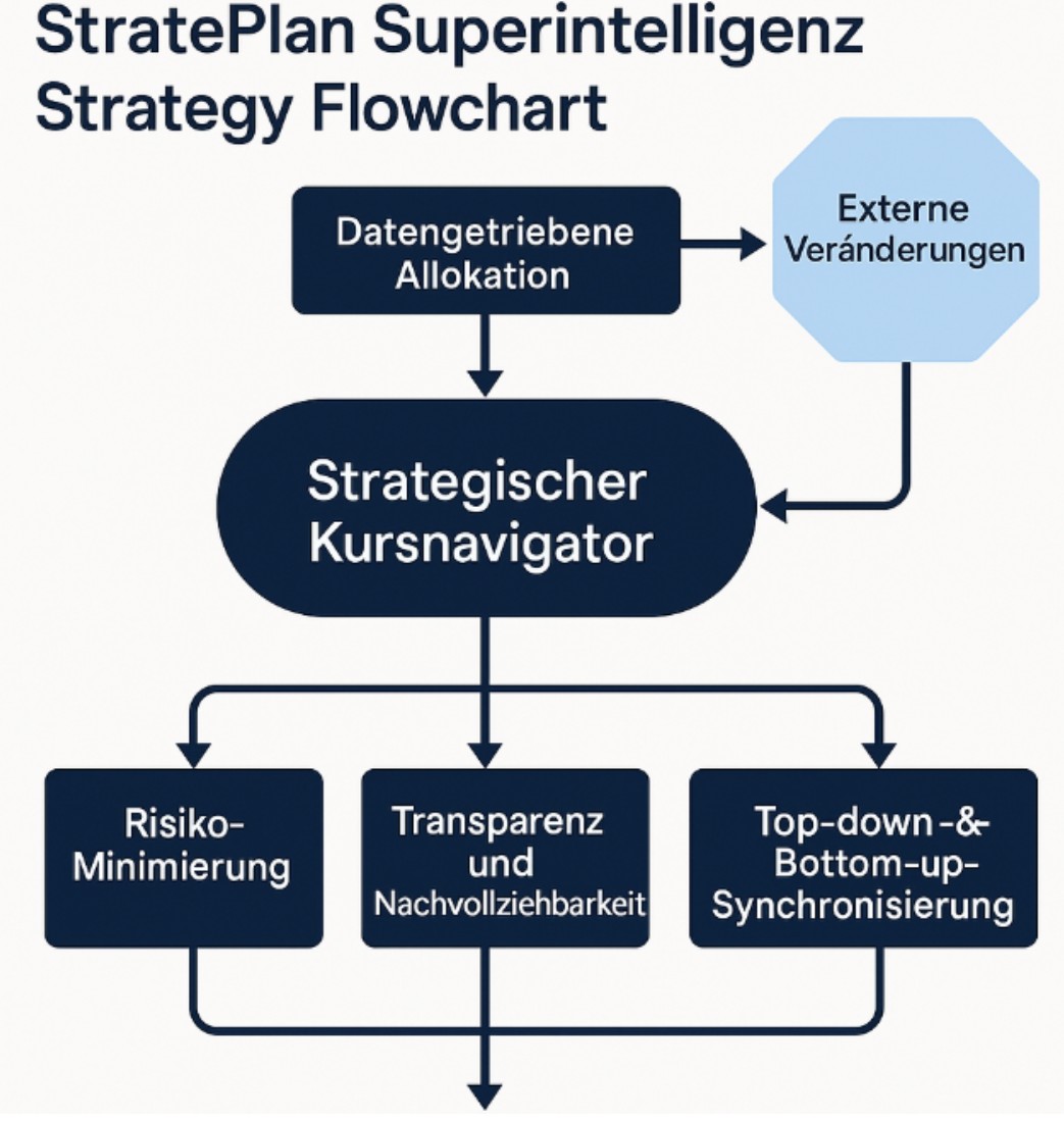 mAInthink StratePlan