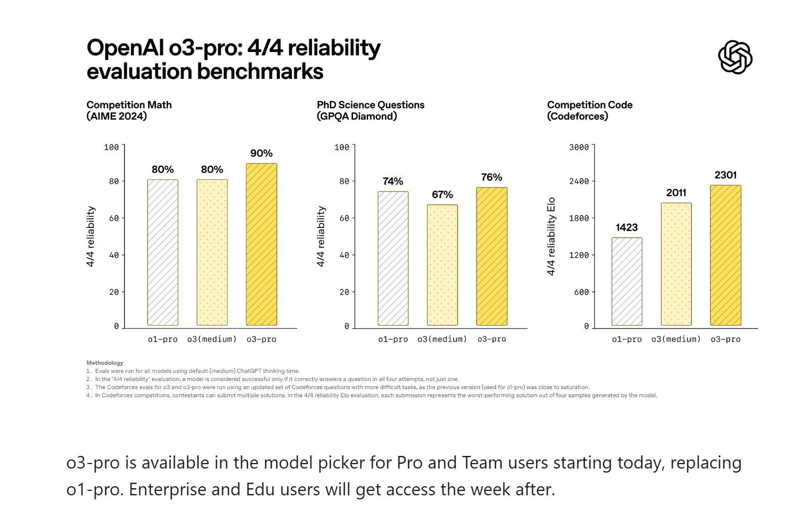 OpenAI o3-pro