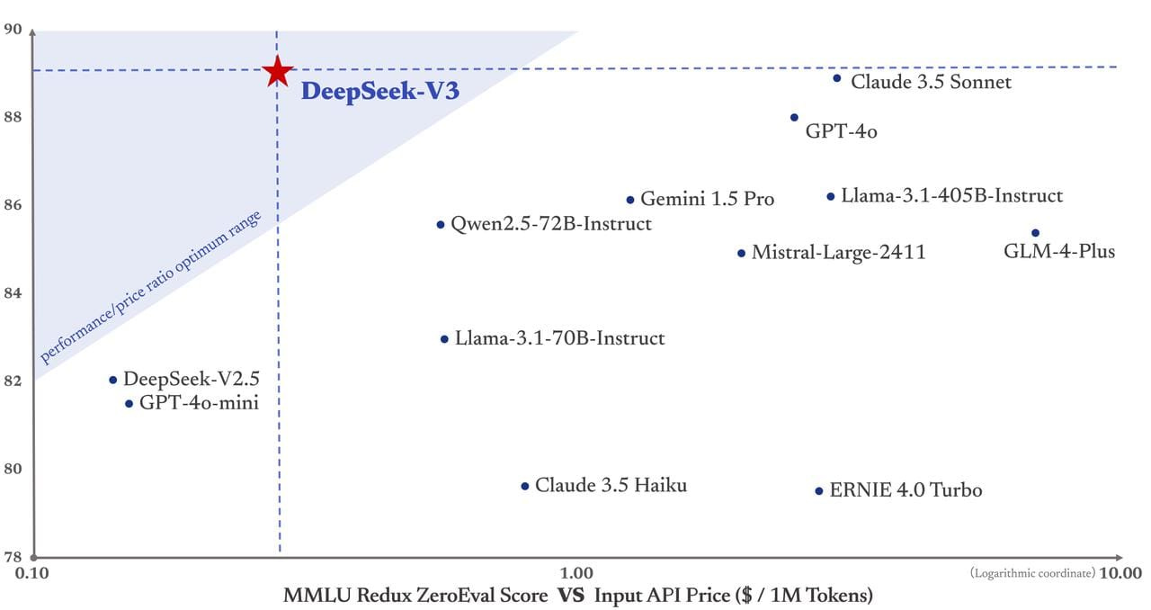DeepSeek V3.1