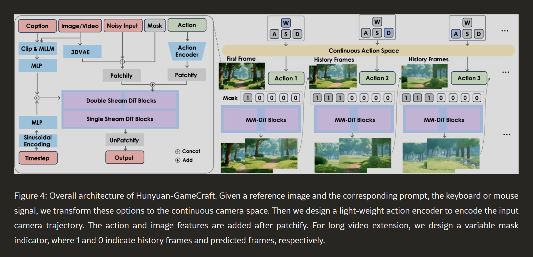 Hunyuan-GameCraft