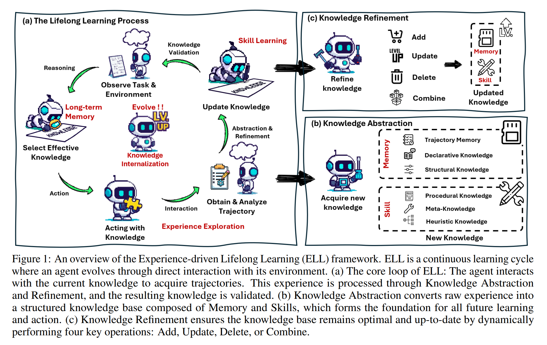 Experience-driven Lifelong Learning (ELL) 2025