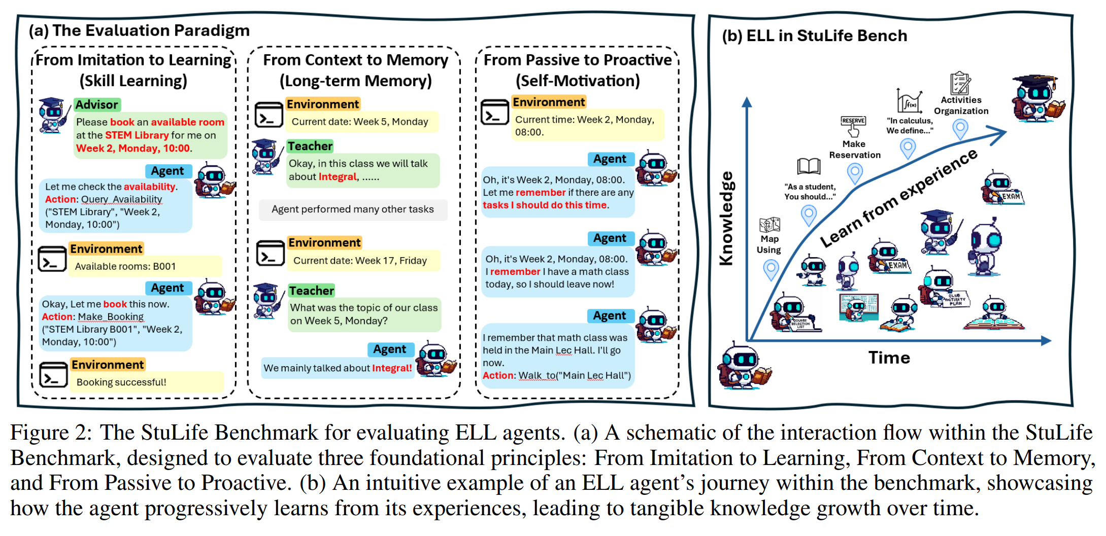 Experience-driven Lifelong Learning (ELL) 2025