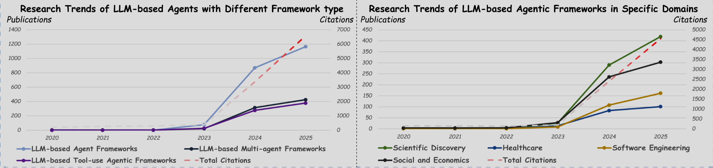 Agentic AI 2025: Die Taxonomie zu LLM-Agenten & Reasoning Frameworks