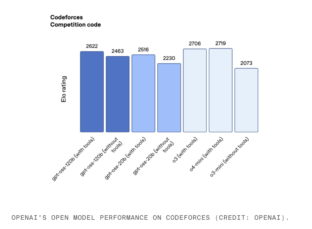 OpenAI GPT-OSS