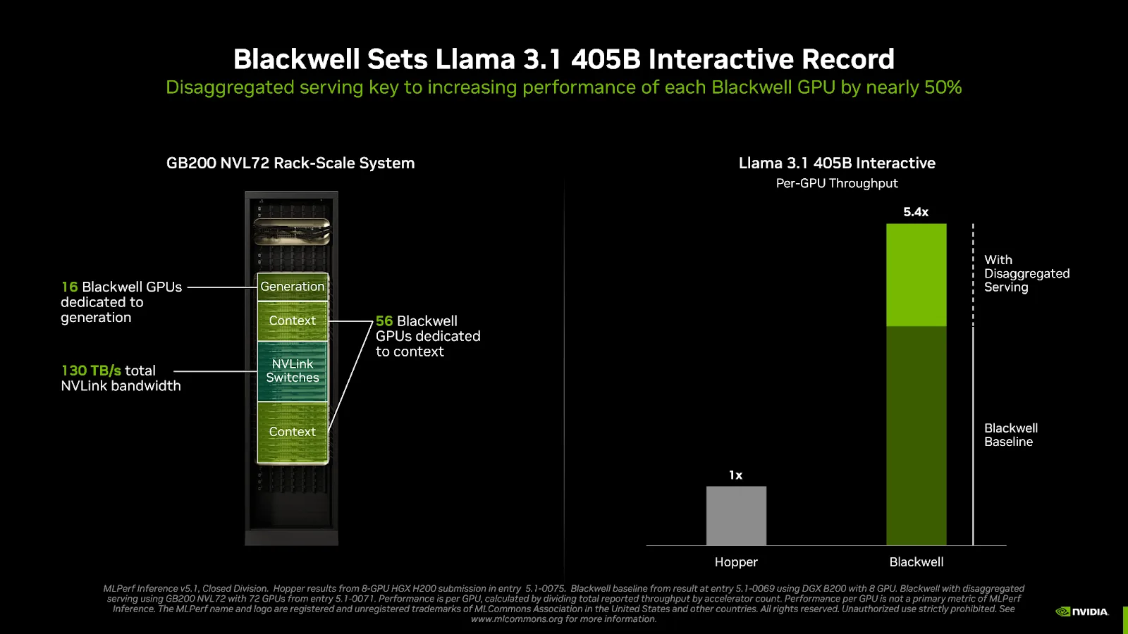 NVIDIA Blackwell Ultra