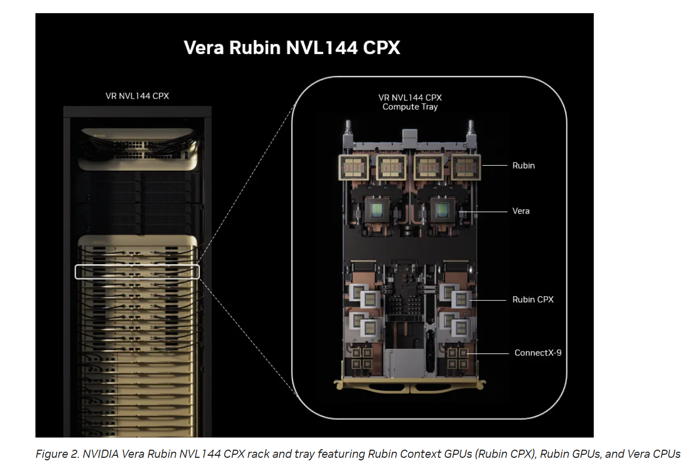 Nvidia Rubin CPX