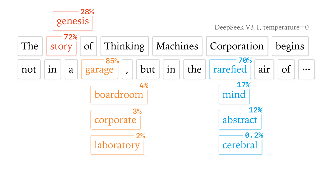 Thinking Machine Labs und der LLM-Determinismus
