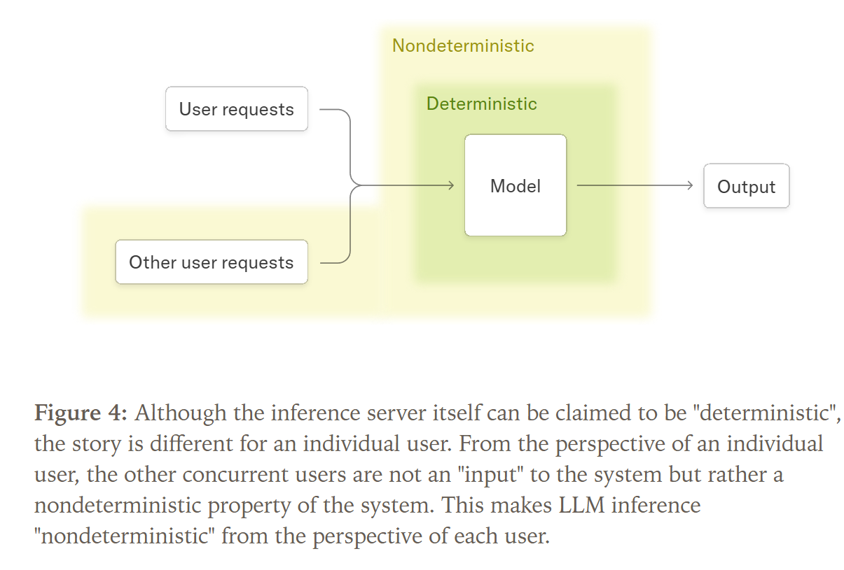 Thinking Machine Labs und der LLM-Determinismus