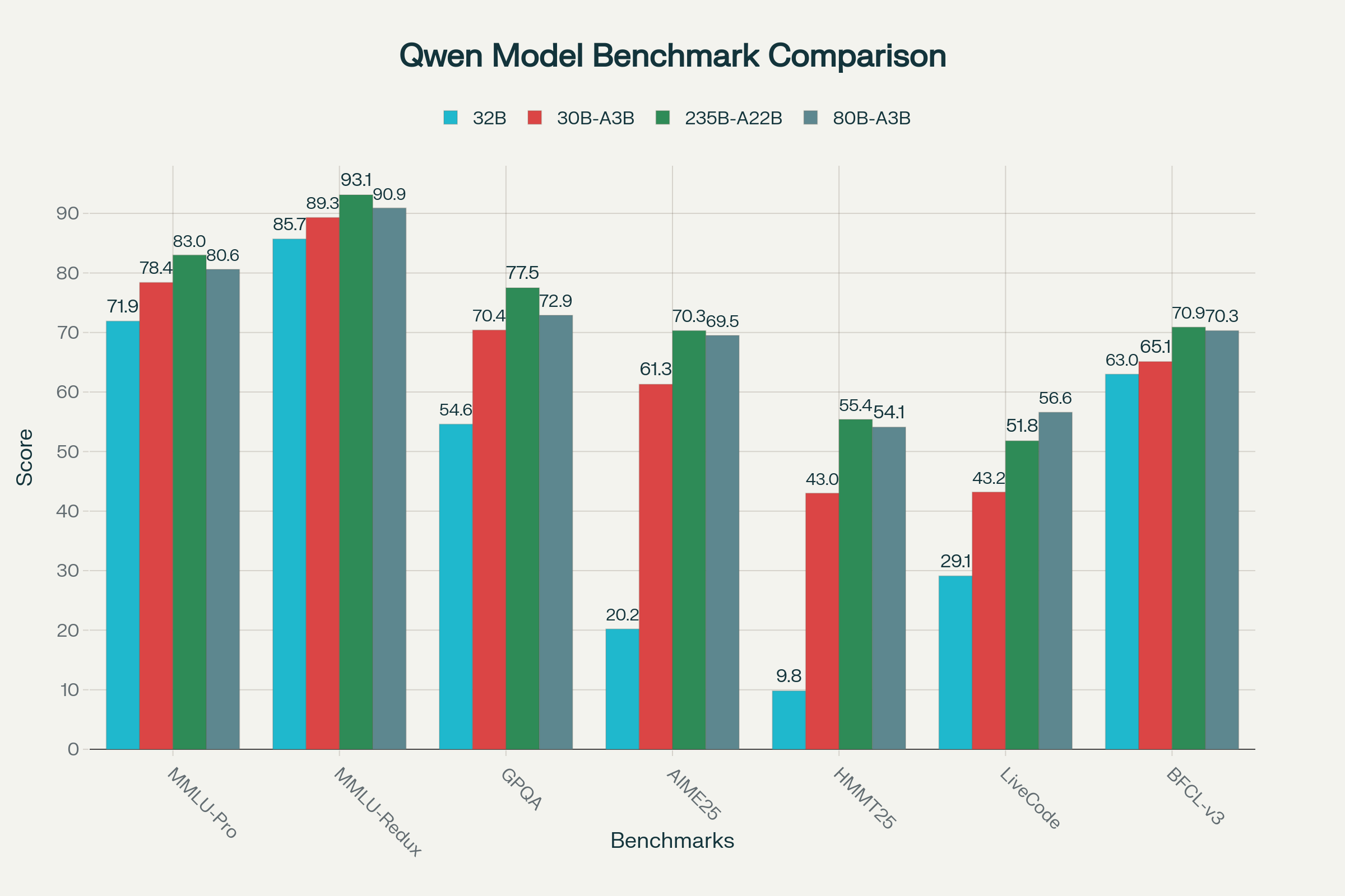 Qwen3-Next